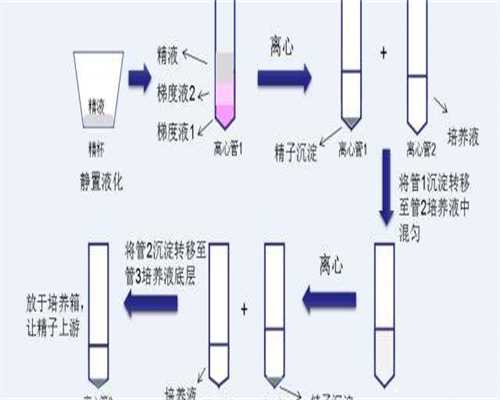 试管婴儿费用医保可以报销吗试管婴儿医保报销吗?